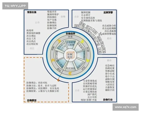 通过主动漏洞情报来革新网络安全 通过主动漏洞情报来革新网络安全